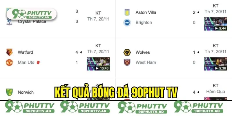 Kết quả bóng đá 90phut TV